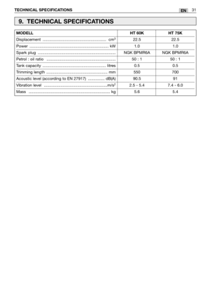 Page 18TECHNICAL SPECIFICATIONS31EN
MODELL.........................................................................HT 60K HT 75K
Displacement ......................................................... cm322.5 22.5
Power ....................................................................... kW 1.0 1.0
Spark plug  ...................................................................... NGK BPMR6A NGK BPMR6A 
Petrol : oil ratio   .............................................................. 50 : 1 50 : 1
Tank...