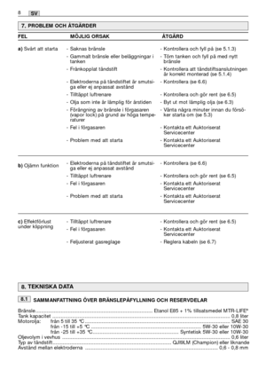 Page 428SV
SAMMANFATTNING ÖVER BRÄNSLEPÅFYLLNING OCH RESERVDELAR
Bränsle ........................................................................\
........... Etanol E85 + 1% tillsatsmedel MTR-LIFE®
Tank kapacitet ........................................................................\
......................................... ............. 0,8 liter
Motorolja:     från 5 till 35 °C ........................................................................\
......................... ...... SAE 30
från -15 till...