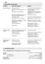 Page 268DE
ZUSAMMENFASSUNG FÜLLMENGEN UND VERSCHLEISSTEILE
Kraftstoff  ........................................................................\
...................... Ethanol E85 + 1% Additiv MTR-LIFE®
Tankinhalt ..............................................................\
...................................................... ........................ 0,8 Liter
Motoröl:  von 5 bis 35 °C........................................................................\
............................... ............. SAE...