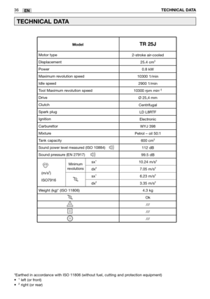 Page 20EN36TECHNICAL DATA
*Earthed in accordance with ISO 11806 (without fuel, cutting and protection equipment)
•  1left (or front) 
•   2right (or rear)                     
TECHNICAL DATA
2-stroke air-cooled
25.4 cm
3
0.8 kW
10300 1/min 2900 1/min
10300 rpm min
-1
Ø  25,4 mm
Centrifugal LD L8RTFElectronic WYJ 398
Petrol  – oil 50:1
600 cm
3
112 dB
99.5 dB
10.24 m/s
2
7.05 m/s2
6.23 m/s2
3.35 m/s2
4.3 kg Ok///
///
///
Motor type
Displacement
Power
Maximum revolution speed
Idle speed
Tool Maximum revolution...