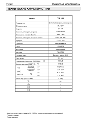 Page 36RU276T
TE
E X
XH
H à
àó
óE
E ìb
ìb K
Kà
à E
E XX A
AP
PA
AK
KT
TE
E P
Pà
à ìb
ìbT
Tà
à K
Kà
à
T
TE
E X
XH
H à
àó
óE
E ìb
ìb K
Kà
à E
E XX A
AP
PA
AK
KT
TE
E P
Pà
à ìb
ìbT
Tà
à K
Kà
à
ìf á‡ÁÂÏÎÂÌ‡ ‚ ÒÓÓÚ‚ÂÚÒÚ‚ËË ÒÓ ÒÚ‡Ì‰‡ÚÓÏ ISO 11806 (·ÂÁ ÚÓÔÎË‚‡, ÂÊÛ˘Â„Ó Ë Á‡˘ËÚÌÓ„Ó Ó·ÓÛ‰Ó‚‡ÌËﬂ)•  1ÒÎÂ‚‡ (ËÎË ÒÔÂÂ‰Ë)•  2ÒÔ‡‚‡ (ËÎË ÒÁ‡‰Ë)
KÓÎË˜ÂÒÚ‚Ó
Ó·ÓÓÚÓ‚ Ì‡
ÏËÌËÏ‡Î¸ÌÓÈ ÒÍÓÓÒÚË 
2-x Ú‡ÍÚÌ˚È c ‚ÓÁ‰Û¯Ì˚Ï oxÎ‡Ê‰ÂÌËÂÏ
25.4 cm3
0.8 kW
10300 1/min 2900 1/min
10300 rpm min
-1
Ø 25.4 mm
ˆÂÌÚÓ·ÂÊÌÓÂ  LD L8RTF...