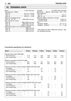 Page 2116TEKNISKA DATASV
Modell ............................................. 28 Mono 28 Duplex 34 Mono 34 Duplex 40 Mono 40 Duplex
Uppmätt bullernivå (ISO 10884) dB(A)
med trimmerhuvud ........................ 111,6 111,4 110,5 110,8 112,7 112,3
med 4-tandad klinga ..................... 111,0 109,5 108,5 109,5 110,9 111,0
Bullernivå i operatörens öra (EN 27917) dB(A)
med trimmerhuvud  ....................... 96,9 97,0 97,5 96,4 99,0 96,4
med 4-tandad klinga ..................... 98,6 95,8 96,0 94,8 98,2 96,1...