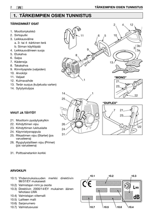 Page 23FI
TÄRKEIMMÄT OSAT
1. Moottoriyksikkö
2. Siirtoputki
3. Leikkausväline
a. 3- tai 4 -kärkinen terä
b. Siiman käyttöpää
4. Leikkausvälineen suoja
5. Etukahva
6. Salpa
7. Kädensija
8. Takakahva
9. Kiinnityspiste (valjaiden)
10. Arvokilpi
11. Valjaat
12. Kulmavaihde
13. Terän suojus (kuljetusta varten)
14. Sytytystulppa
VIVUT JA TÄYTÖT
21. Moottorin pysäytyskytkin
22. Kiihdyttimen vipu
23. Kiihdyttimen lukituslaite
24. Käynnistysnappula
25. Rikastimen vipu (Starter) (jos
varusteena)
26. Ryypytyslaitteen vipu...