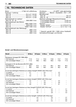 Page 22916TECHNISCHE DATENDE
Modell ............................................. 28 Mono 28 Duplex 34 Mono 34 Duplex 40 Mono 40 Duplex
Gemessener Lärmpegel (ISO 10884) dB(A)
Mit Fadenkopf................................ 111,6 111,4 110,5 110,8 112,7 112,3
Mit 4-schneidigem Messer ............ 111,0 109,5 108,5 109,5 110,9 111,0
Lärmpegel am Ohr des Benutzers (EN 27917) dB(A)
Mit Fadenkopf................................ 96,9 97,0 97,5 96,4 99,0 96,4
Mit 4-schneidigem Messer ............ 98,6 95,8 96,0 94,8 98,2...