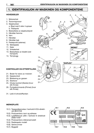 Page 55NO
HOVEDDELER
1. Motorenhet
2. Transmisjonsrør
3. Skjæreutstyr
a. Blad med 3 eller 4 spisser
b. Trådspole
4. Beskyttelse av skjæreutstyret
5. Håndtak fremme
6. Vern
7. Håndtak
8. Håndtak bak
9. Festepunkt (selenes)
10. Merkeplate
11. Seler
12. Vinkelenhet
13. Beskyttelse av bladet (ved
transport)
14. Tennplugg
KONTROLLER OG ETTERFYLLING
21. Bryter for stans av motoren
22. Gasskontroll
23. Blokkering av gassen
24. Startsnor
25. Choke-kontroll (Starter) (hvor
slik finnes)
26. Pumpekommando (Primer) (hvor...