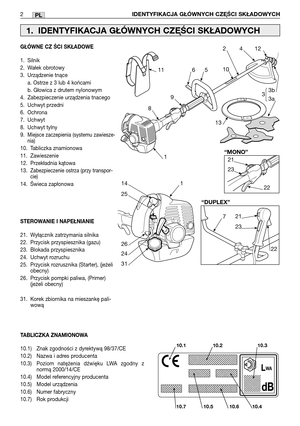 Page 87PL
GŁÓWNE CZ ŚCI SKŁADOWE
1. Silnik
2. Wałek obrotowy
3. Urządzenie tnące
a. Ostrze z 3 lub 4 końcami
b. Głowica z drutem nylonowym
4. Zabezpieczenie urządzenia tnacego
5. Uchwyt przedni
6. Ochrona
7. Uchwyt
8. Uchwyt tylny
9.
Miejsce zaczepienia (systemu zawiesze-
nia)
10. Tabliczka znamionowa
11. Zawieszenie
12. Przekładnia kątowa
13.
Zabezpieczenie ostrza (przy transpor-
cie)
14. Świeca zapłonowa
STEROWANIE I NAPEŁNIANIE
21. Wyłącznik zatrzymania silnika
22. Przycisk przyspiesznika (gazu)
23. Blokada...