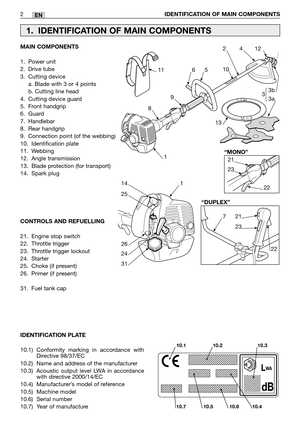 Page 183EN
MAIN COMPONENTS
1. Power unit
2. Drive tube
3. Cutting device
a. Blade with 3 or 4 points
b. Cutting line head
4. Cutting device guard
5. Front handgrip
6. Guard
7. Handlebar
8. Rear handgrip
9. Connection point (of the webbing)
10. Identification plate
11. Webbing 
12. Angle transmission
13. Blade protection (for transport)
14. Spark plug
CONTROLS AND REFUELLING 
21. Engine stop switch
22. Throttle trigger
23. Throttle trigger lockout
24. Starter
25. Choke (if present)
26. Primer (if present)
31....