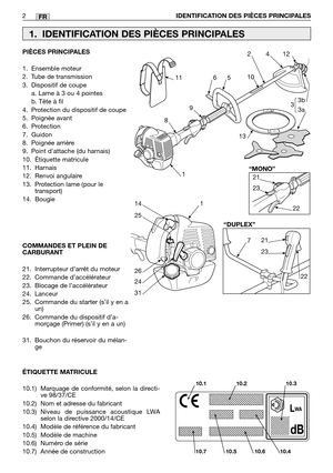 Page 199FR
PIÈCES PRINCIPALES
1. Ensemble moteur
2. Tube de transmission
3. Dispositif de coupe
a. Lame à 3 ou 4 pointes
b. Tête à fil
4. Protection du dispositif de coupe
5. Poignée avant
6. Protection
7. Guidon
8. Poignée arrière
9. Point dattache (du harnais)
10. Étiquette matricule
11. Harnais
12. Renvoi angulaire
13. Protection lame (pour le
transport)
14. Bougie
COMMANDES ET PLEIN DE
CARBURANT
21. Interrupteur d’arrêt du moteur
22. Commande d’accélérateur
23. Blocage de l’accélérateur
24. Lanceur
25....