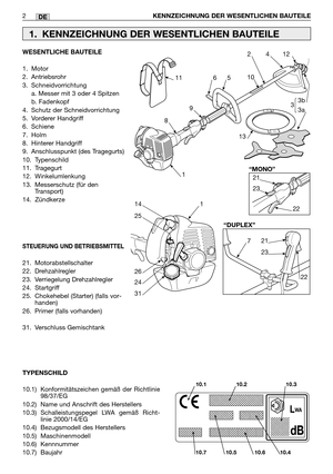 Page 215DE
WESENTLICHE BAUTEILE
1. Motor
2. Antriebsrohr
3. Schneidvorrichtung
a. Messer mit 3 oder 4 Spitzen
b. Fadenkopf
4. Schutz der Schneidvorrichtung
5. Vorderer Handgriff
6. Schiene
7. Holm
8. Hinterer Handgriff
9. Anschlusspunkt (des Tragegurts)
10. Typenschild
11. Tragegurt
12. Winkelumlenkung
13. Messerschutz (für den
Transport)
14. Zündkerze
STEUERUNG UND BETRIEBSMITTEL
21. Motorabstellschalter
22. Drehzahlregler
23. Verriegelung Drehzahlregler
24. Startgriff
25. Chokehebel (Starter) (falls vor-...