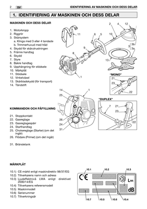 Page 7SV
MASKINEN OCH DESS DELAR
1. Motorkropp
2. Riggrör
3. Skärsystem
a. Klinga med 3 eller 4 tandade
b. Trimmerhuvud med tråd
4. Skydd för skärutrustningen
5. Främre handtag
6. Skydd
7. Styre
8. Bakre handtag
9. Upphängning för stödsele
10. Märkplåt
11. Stödsele
12. Vinkelväxel
13. Skärbladskydd (för transport)
14. Tändstift
KOMMANDON OCH PÅFYLLNING
21. Stoppkontakt
22. Gasreglage
23. Gasreglagespärr
24. Starthandtag
25. Chokereglage (Starter) (om det
ingår)
26. Flödare (Primer) (om det ingår)
31....