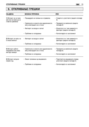 Page 148ОТКРИВАЊЕ ГРЕШКИ15MK
9. ОТКРИВАЊЕ ГРЕШКИ
1)Моторот не се пали
или пак не може да се
стави во движење
2)Моторот се пали, но
со мала моќност
3)Моторот работи
неправилно или нема
моќ врз ланецот
4)Моторот испушта
повеќе чад–Процедурата на палење не е правилна
–Свеќичката е нечиста или оддалеченоста
меѓу електродите не е точна
–Филтерот за воздух е затнат
–Проблеми со согорување
–Филтерот за воздух е затнат
–Проблеми со согорување
–Свеќичката е нечиста или оддалеченоста
меѓу електродите не е точна
–Проблеми...