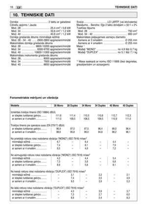 Page 18116TEHNISKIE DATILV
Modelis ........................................... 28 Mono 28 Duplex 34 Mono 34 Duplex 40 Mono 40 Duplex
Izmïr¥tais trokš¿a l¥menis (ISO 10884) dB(A)
ar stieples turïšanas galvi¿u ......... 111,6 111,4 110,5 110,8 112,7 112,3
ar asmeni ar 4 smailïm ................. 111,0 109,5 108,5 109,5 110,9 111,0
Trokš¿a l¥menis pie operatora auss (EN 27917) dB(A)
ar stieples turïšanas galvi¿u ......... 96,9 97,0 97,5 96,4 99,0 96,4
ar asmeni ar 4 smailïm ................. 98,6 95,8 96,0 94,8...