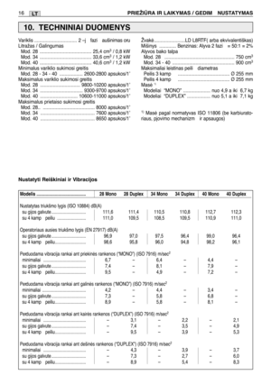 Page 16516PRIEŽIÌRA IR LAIKYMAS / GEDIM  NUSTATYMASLT
Modelis ........................................... 28 Mono 28 Duplex 34 Mono 34 Duplex 40 Mono 40 Duplex
Nustatytas triukšmo lygis (ISO 10884) dB(A)
su gijos galvute .............................. 111,6 111,4 110,5 110,8 112,7 112,3
su 4 kamp  peiliu ......................... 111,0 109,5 108,5 109,5 110,9 111,0
Operatoriaus ausies triukšmo lygis (EN 27917) dB(A)
su gijos galvute .............................. 96,9 97,0 97,5 96,4 99,0 96,4
su 4 kamp...