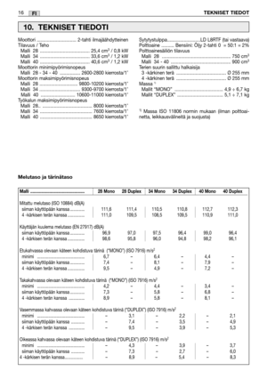 Page 3716TEKNISET TIEDOTFI
Malli ................................................ 28 Mono 28 Duplex 34 Mono 34 Duplex 40 Mono 40 Duplex
Mitattu melutaso (ISO 10884) dB(A)
siiman käyttöpään kanssa ............. 111,6 111,4 110,5 110,8 112,7 112,3
4 -kärkisen terän kanssa ............... 111,0 109,5 108,5 109,5 110,9 111,0
Käyttäjän kuulema melutaso (EN 27917) dB(A)
siiman käyttöpään kanssa ............. 96,9 97,0 97,5 96,4 99,0 96,4
4 -kärkisen terän kanssa ............... 98,6 95,8 96,0 94,8 98,2 96,1...