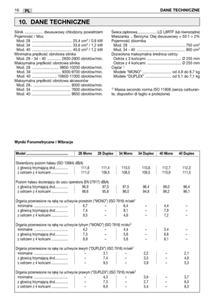 Page 10116DANE TECHNICZNEPL
Model .............................................. 28 Mono 28 Duplex 34 Mono 34 Duplex 40 Mono 40 Duplex
Stwierdzony poziom hałasu (ISO 10884) dB(A)
z głowicą trzymającą drut.............. 111,6 111,4 110,5 110,8 112,7 112,3
z ostrzem z 4 końcami .................. 111,0 109,5 108,5 109,5 110,9 111,0
Poziom hałasu docierający do uszu operatora (EN 27917) dB(A)
z głowicą trzymającą drut.............. 96,9 97,0 97,5 96,4 99,0 96,4
z ostrzem z 4 końcami .................. 98,6 95,8...