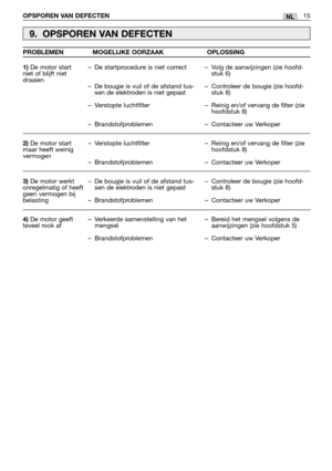 Page 244OPSPOREN VAN DEFECTEN15NL
9. OPSPOREN VAN DEFECTEN
1)De motor start
niet of blijft niet
draaien
2)De motor start
maar heeft weinig
vermogen
3)De motor werkt
onregelmatig of heeft
geen vermogen bij
belasting
4)De motor geeft
teveel rook af–De startprocedure is niet correct
–De bougie is vuil of de afstand tus-
sen de elektroden is niet gepast 
–Verstopte luchtfilter
–Brandstofproblemen
–Verstopte luchtfilter
–Brandstofproblemen
–De bougie is vuil of de afstand tus-
sen de elektroden is niet gepast...