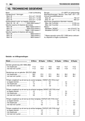 Page 24516TECHNISCHE GEGEVENSNL
Model .............................................. 28 Mono 28 Duplex 34 Mono 34 Duplex 40 Mono 40 Duplex
Gemeten geluidsniveau (ISO 10884) dB(A)
met draadhouder ........................... 111,6 111,4 110,5 110,8 112,7 112,3
met mest met 4 punten ................. 111,0 109,5 108,5 109,5 110,9 111,0
Geluidsniveau aan oor gebruiker  (EN 27917) dB(A)
met draadhouder ........................... 96,9 97,0 97,5 96,4 99,0 96,4
met mest met 4 punten ................. 98,6 95,8 96,0...