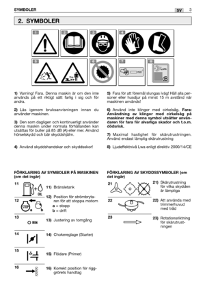 Page 8SV
1)Varning! Fara. Denna maskin är om den inte
används på ett riktigt sätt farlig i sig och för
andra.
2)Läs igenom bruksanvisningen innan du
använder maskinen.
3)Den som dagligen och kontinuerligt använder
denna maskin under normala förhållanden kan
utsättas för buller på 85 dB (A) eller mer. Använd
hörselskydd och bär skyddshjälm.
4)Använd skyddshandskar och skyddsskor!
11)Bränsletank
12)Position för strömbryta-
ren för att stoppa motorn
a= stoppb= drift
13)Justering av tomgång 
14)Chokereglage...