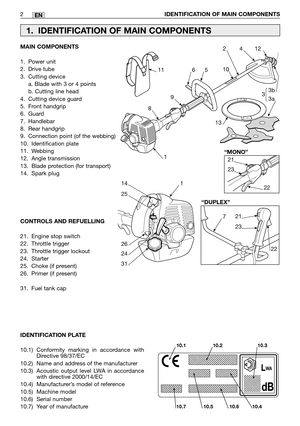 Page 7EN
MAIN COMPONENTS
1. Power unit
2. Drive tube
3. Cutting device
a. Blade with 3 or 4 points
b. Cutting line head
4. Cutting device guard
5. Front handgrip
6. Guard
7. Handlebar
8. Rear handgrip
9. Connection point (of the webbing)
10. Identification plate
11. Webbing 
12. Angle transmission
13. Blade protection (for transport)
14. Spark plug
CONTROLS AND REFUELLING 
21. Engine stop switch
22. Throttle trigger
23. Throttle trigger lockout
24. Starter
25. Choke (if present)
26. Primer (if present)
31....