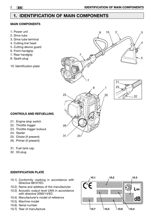 Page 7EN
MAIN COMPONENTS
1. Power unit
2. Drive tube
3. Drive tube terminal
4. Cutting line head
5. Cutting device guard
6. Front handgrip
7. Rear handgrip
8. Spark plug
10. Identification plate 
CONTROLS AND REFUELLING 
21. Engine stop switch
22. Throttle trigger
23. Throttle trigger lockout
24. Starter
25. Choke (if present)
26. Primer (if present)
31. Fuel tank cap
32. Oil plug 2
IDENTIFICATION OF MAIN COMPONENTS
1. IDENTIFICATION OF MAIN COMPONENTS
IDENTIFICATION PLATE 
10.1) Conformity marking in...