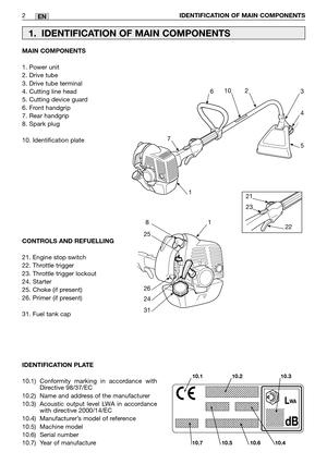 Page 7EN
MAIN COMPONENTS
1. Power unit
2. Drive tube
3. Drive tube terminal
4. Cutting line head
5. Cutting device guard
6. Front handgrip
7. Rear handgrip
8. Spark plug
10. Identification plate 
CONTROLS AND REFUELLING 
21. Engine stop switch
22. Throttle trigger
23. Throttle trigger lockout
24. Starter
25. Choke (if present) 
26. Primer (if present)
31. Fuel tank cap 2
IDENTIFICATION OF MAIN COMPONENTS
1. IDENTIFICATION OF MAIN COMPONENTS
IDENTIFICATION PLATE 
10.1) Conformity marking in accordance with...