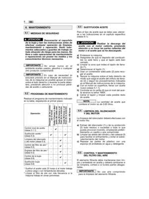 Page 48MEDIDAS DE SEGURIDAD
Desconectar el capuchónde la bujía y leer las instrucciones antes deefectuar cualquier operación de limpieza,mantenimiento o reparación. Vestir indu-mentos adecuados y guantes de trabajo entoda situación de riesgo para las manos. Nolleve a cabo operaciones de mantenimientoo reparaciones sin poseer los medios y losconocimientos técnicos necesarios.
No arroje nunca en elambiente aceites usados, gasolina o cualquierotro producto contaminante
En caso de necesidad (siestuviera previsto en...