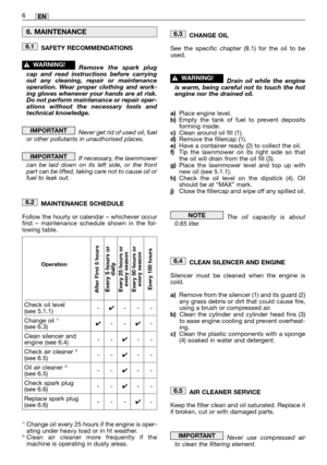 Page 16SAFETY RECOMMENDATIONS
Remove the spark plug
cap and read instructions before carrying
out any cleaning, repair or maintenance
operation. Wear proper clothing and work-
ing gloves whenever your hands are at risk.
Do not perform maintenance or repair oper-
ations without the necessary tools and
technical knowledge.
Never get rid of used oil, fuel
or other pollutants in unauthorised places.
If necessary, the lawnmower
can be laid down on its left side, or the front
part can be lifted, taking care not to...