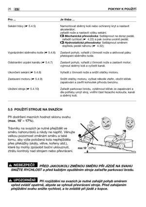 Page 2726CSPOKYNY K POUŽITĺ
5.5 POUŽITĺ STROJE NA SVAZĺCH
Při dodržení mezních hodnot sklonu svahu
(
max. 10˚ – 17%).
Trávníky na svazích je nutné přejíždět ve
směru nahoru/dolů a nikdy ne napříč. Věnujte
velkou pozornost změnám směru a také
tomu, aby výše položená kola nepřejížděla
přes překážky (skály, větve, kořeny atd.),
které by mohly způsobit boční uklouznutí,
ztrátu kontroly nad strojem nebo převrácení.
PŘED JAKOUKOLI ZMĚNOU SMĚRU PŘI JĺZDĚ NA SVAHU
SNIŽTE RYCHLOST a před každým opuštěním stroje zařate...