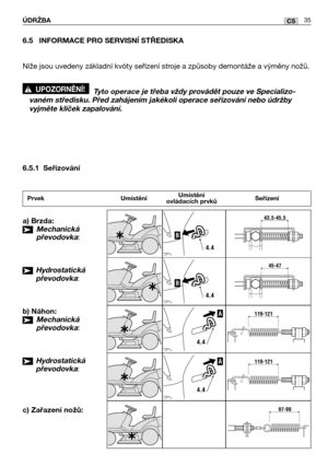 Page 3635CSÚDRŽBA
6.5 INFORMACE PRO SERVISNĺ STŘEDISKA
Níže jsou uvedeny základní kvóty seřízení stroje a způsoby demontáže a výměny nožů.
Tyto operace je třeba vždy provádět pouze ve Specializo-
vaném středisku. Před zahájením jakékoli operace seřizování nebo údržby
vyjměte klíček zapalování.
6.5.1 Seřizování
!UPOZORNĚNÍ!
a) Brzda:
➤Mechanická
převodovka
:
➤Hydrostatická
převodovka
:
b) Náhon:
➤Mechanická
převodovka
:
➤Hydrostatická
převodovka
:
c) Zařazení nožů:
Prvek UmístěníUmístění
Seřízení
ovládacích...