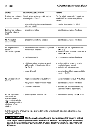 Page 3938CSNÁVOD NA IDENTIFIKACI ZÁVAD
ZÁVADA PRAVDĚPODOBNÁ PŘĺČINA ŘEŠENĺ
8.Motor se zastaví a
kontrolka zhasne
9.Motor se zastaví a
kontrolka zůstane
svítit
10.Nedojde k
zařazení nožů
11.Nepravidelné
sekání a
nedostatečný sběr
12.V ibrace během
činnosti
13.Při zapnutém
motoru se po
stlačení pedálu
náhonu stroj nehýbe
(  modely s hydro-
statickou převo-
dovkou)➤
Zásah ochrany elektronické karty z
následujících důvodů:
– akumulátor je chemicky aktivován,
ale není nabitý
–p roblém v motoru
–p roblémy v systému...