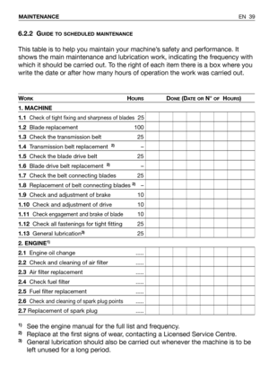 Page 40EN 39 MAINTENANCE
6.2.2 GUIDE TO SCHEDULED MAINTENANCE
This table is to help you maintain your machine’s safety and performance. It
shows the main maintenance and lubrication work, indicating the frequency with
which it should be carried out. To the right of each item there is a box where you
write the date or after how many hours of operation the work was carried out.
WORKHOURSDONE(DAT E O RN°OFHOURS)
1. MACHINE
1.1Check of tight fixing and sharpness of blades25
1.2Blade replacement 100
1.3Check the...