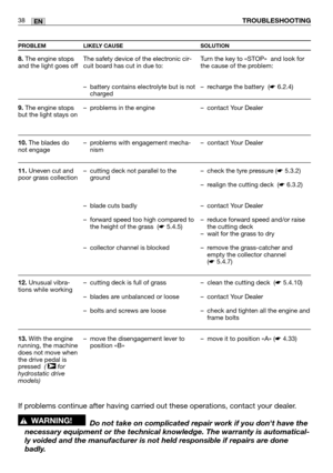 Page 3938ENTROUBLESHOOTING
PROBLEM LIKELY CAUSE SOLUTION
8.The engine stops
and the light goes off
9.The engine stops
but the light stays on
10.The blades do
not engage  
11.Uneven cut and
poor grass collection
12.Unusual vibra-
tions while working
13.With the engine
running, the machine
does not move when
the drive pedal is
pressed  
( for
hydrostatic drive
models)➤
The safety device of the electronic cir-
cuit board has cut in due to:
–battery contains electrolyte but is not
charged
–problems in the engine...