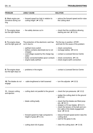 Page 45EN 44TROUBLESHOOTING
PROBLEM LIKELY CAUSE SOLUTION
6.Weak engine per-
formance during cut-
ting
7.The engine stops
but the light flashes
8.The engine stops
and the light goes off
9. The engine stops
but the light stays on
10.The blades do not
engage 
11.Uneven cutting
and ejection– forward speed too high in relation to
cutting height  (☛5.4.5)
– the safety devices cut in
The protection of the electronic card has
cut in due to:
– earthed micro-switch
– battery contains electrolyte but is not
charged
–...