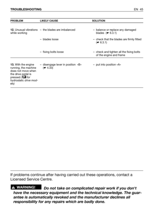 Page 46EN 45 TROUBLESHOOTING
PROBLEM LIKELY CAUSE SOLUTION
12.Unusual vibrations
while working
13.With the engine
running, the machine
does not move when
the drive pedal is
pressed ( for
hydrostatic drive mod-
els)
➤
– the blades are imbalanced
– blades loose
– fixing bolts loose
– disengage lever in position  «B»
(☛4.33)– balance or replace any damaged
blades  (☛6.3.1)
– check that the blades are firmly fitted
(☛6.3.1)
– check and tighten all the fixing bolts
of the engine and frame
– put into position «A»
If...