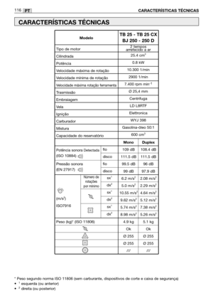 Page 118PT
Potência sonora Detectada
(ISO 10884)
Pressão sonora
(EN 27917)
116CARACTERÍSTICAS TÉCNICAS 
CARACTERÍSTICAS TÉCNICAS 
* Peso segundo norma ISO 11806 (sem carburante, dispositivos de corte e caixa de segurança) 
•  1esquerda (ou anterior)
•  2direita (ou posterior)                             
Número de
rotações
por mínimo
2 tempos
arrefecido a ar
25.4 cm
3
0.8 kW
10.300 1/min
2900 1/min
7.400 rpm min
-1
Ø 25,4 mm
Centrifuga
LD L8RTF
Elettronica 
WYJ 398
Gasolina-óleo 50:1
600 cm
3
Tipo de motor...