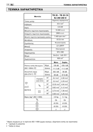 Page 134EL
¶Ï¿ÙÔ˜ ÎÔ‹˜ ªÂÙÚËÌ¤ÓË
(ISO 10884)
∞ÎÔ˘ÛÙÈÎ‹ ÈÛ¯‡˜
(EN 27917)
132∆∂Ã¡π∫∞ Ã∞ƒ∞∫∆∏ƒπ™∆π∫∞
∆∂Ã¡π∫∞ Ã∞ƒ∞∫∆∏ƒπ™∆π∫∞
* B·ÚÔ˜ Û‡ÌÊˆÓ· ÌÂ ÙÔ ÚﬁÙ˘Ô ISO 11806 (¯ˆÚ›˜ Î·‡ÛÈÌÔ, ÂÍ·ÚÙ‹·Ù· ÎÔ‹˜ Î·È ÚÔÛÙ·Û›·) •1·ÚÈÛÂÚà (‹ ÌÚÔÛÙà)•2‰ÂÍ›à (‹ ›Ûˆ)                             ™ÙÚÔÊ¤˜
·Ó¿ ÏÙﬁ
‰›¯ÚÔÓÔ˜ ·ÂÚﬁ„˘ÎÙÔ˜
25.4 cm3
0.8 kW
10.300 
Û.·.Ï.
2900 Û.·.Ï.
7.400 rpm min-1
Ø25,4 mm
º˘ÁÔÎÂÓÙÚÈÎﬁ˜
LD L8RTF
∏ÏÂÎÙÚÔÓÈÎ‹
WYJ 398
µÂÓ˙›ÓË - Ï¿‰È50:1
600 cm3
∆‡Ô˜ ÌÔÙ¤Ú
∫˘‚ÈÛÌﬁ˜
πÛ¯‡˜
ª¤ÁÈÛÙË Ù·¯‡ÙËÙ· ÂÚÈÛÙÚÔÊ‹˜
∂Ï¿¯ÈÛÙË...