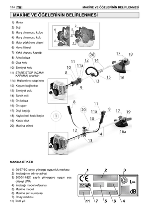 Page 136134MAK‹NE VE Ö⁄ELER‹N‹N BEL‹RLENMES‹TR
1) Motor
2) Buji
3) Marﬂ dinamosu kulpu
4) Marﬂ dinamosu kolu
5)
Motor püskürtme düzeni
6) Hava filtresi
7) Yakıt deposu kapa¤ı
8) Arka kabza
9) Gaz kolu
10) Emniyet kolu
11) START/STOP (AÇMA/
KAPAMA) anahtarı
11a) Hızlandırıcı stop kolu
12) Koﬂum ba¤lantısı
13) Emniyet pulu
14) Tahrik mili
15) Ön kabza
16) Ön siper
17) Diﬂli baﬂlı¤ı
18)
Naylon hatlı kesici baﬂlık
19) Kesici disk
20) Makina etiketi
MAK‹NE VE Ö⁄ELER‹N‹N BEL‹RLENMES‹
MAKINA ETIKETI
1) 98/37/EC sayılı...