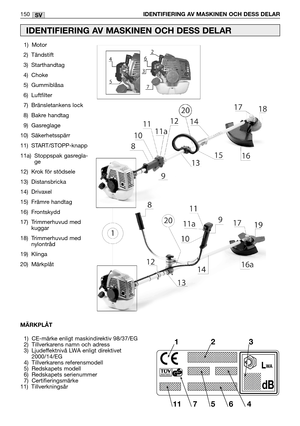 Page 152SV150IDENTIFIERING AV MASKINEN OCH DESS DELAR
1) Motor
2) Tändstift
3) Starthandtag
4) Choke
5) Gummiblåsa
6) Luftfilter
7) Bränsletankens lock
8) Bakre handtag
9) Gasreglage
10) Säkerhetsspärr
11) START/STOPP-knapp
11a) Stoppspak gasregla-
ge
12) Krok för stödsele
13) Distansbricka
14) Drivaxel
15) Främre handtag
16) Frontskydd
17) Trimmerhuvud med
kuggar
18) Trimmerhuvud med
nylontråd
19) Klinga
20) Märkplåt
IDENTIFIERING AV MASKINEN OCH DESS DELAR
MÄRKPLÅT
1) CE-märke enligt maskindirektiv 98/37/EG
2)...