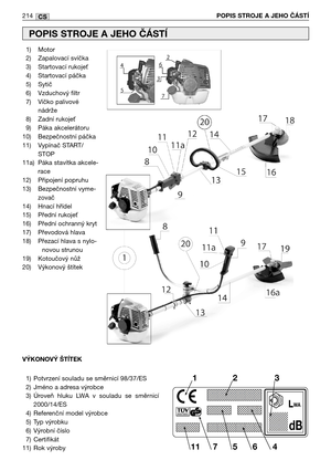 Page 216CS214POPIS STROJE A JEHO ČÁSTÍ
1) Motor
2) Zapalovací svíčka 
3) Startovací rukoje7
4) Startovací páčka
5) Sytič
6) Vzduchový filtr
7) Víčko palivové
nádrže
8) Zadní rukoje7
9) Páka akcelerátoru
10) Bezpečnostní páčka
11) Vypínač START/
STOP
11a) Páka stavítka akcele-
race
12) Připojení popruhu
13) Bezpečnostní vyme-
zovač
14) Hnací hřídel 
15) Přední rukoje7
16) Přední ochranný kryt
17) Převodová hlava
18) Přezací hlava s nylo-
novou strunou
19) Kotoučový nůž
20) Výkonový štítek
POPIS STROJE A JEHO...