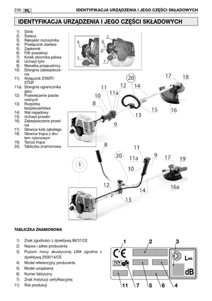 Page 232PL230IDENTYFIKACJA URZĄDZENIA I JEGO CZE˛ ŚCI SKŁADOWYCH
1) Silnik
2) Świeca
3) Rękojeść rozrusznika
4) Przełącznik startera 
5) Zapłonnik
6) Filtr powietrza
7) Korek zbiornika paliwa
8) Uchwyt tylni
9) Manetka przepustnicy
10) Dźwignia zabezpiecze-
nia
11) Wyłącznik START/
STOP
11a) Dźwignia ogranicznika
gazu
12) Podwieszenie pasów
nośnych
13) Rozpórka
bezpieczeństwa
14) Wał napędowy
15) Uchwyt przedni
16) Zabezpieczenie przed-
nie
17) Głowica koła zębatego
18) Głowica tnąca z dru-
tem nylonowym
19)...