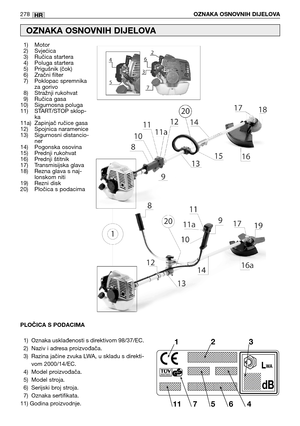 Page 280HR278OZNAKA OSNOVNIH DIJELOVA
1) Motor
2) Svjećica
3) Ručica startera
4) Poluga startera
5) Prigušnik (čok)
6) Zračni filter
7) Poklopac spremnika
za gorivo
8) Stražnji rukohvat
9) Ručica gasa
10) Sigurnosna poluga
11) START/STOP sklop-
ka
11a) Zapinjač ručice gasa
12) Spojnica naramenice
13) Sigurnosni distancio-
ner
14) Pogonska osovina 
15) Prednji rukohvat
16) Prednji štitnik
17) Transmisijska glava
18) Rezna glava s naj-
lonskom niti
19) Rezni disk
20) Pločica s podacima
OZNAKA OSNOVNIH DIJELOVA...