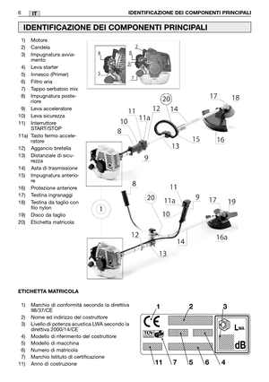 Page 8IT
1) Motore
2) Candela
3) Impugnatura avvia-
mento
4) Leva starter
5) Innesco (Primer)
6) Filtro aria
7) Tappo serbatoio mix
8) Impugnatura poste-
riore
9) Leva acceleratore
10) Leva sicurezza
11) Interruttore
START/STOP
11a) Tasto fermo accele-
ratore
12) Aggancio bretella
13) Distanziale di sicu-
rezza
14) Asta di trasmissione
15) Impugnatura anterio-
re
16) Protezione anteriore
17) Testina ingranaggi
18) Testina da taglio con
filo nylon
19) Disco da taglio
20) Etichetta matricola 6
IDENTIFICAZIONE...