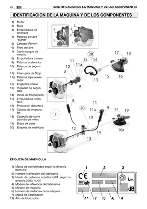 Page 7270IDENTIFICACION DE LA MAQUINA Y DE LOS COMPONENTESES
IDENTIFICACION DE LA MAQUINA Y DE LOS COMPONENTES
1) Motor
2) Bujía
3) Empuñadura de
arranque 
4) Palanca del aire
“starter’
5) Cebado (Primer)
6) Filtro del aire
7) Tapón tanque de
mezcla 
8) Empuñadura trasera
9) Palanca acelerador
10) Palanca de seguri-
dad
11) Interruptor de Stop
11a) Palanca tope acele-
rador
12) Enganche correa
13) Pulsador de seguri-
dad
14) Varilla de transmisión
15) Empuñadura delan-
tera
16) Protección delantera
17) Cabeza...