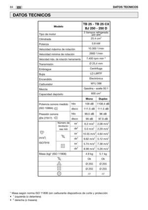 Page 86Mono Duplex
109 dB 1108.4 dB
111.5 dB 111.5 dB
99,5 dB 96 dB
99 dB 97.9 dB
6.2 m/s
22,08 m/s2
5.0 m/s22.29 m/s2
10.55 m/s24.64 m/s2
9.62 m/s25.12 m/s2
5.74 m/s27.38 m/s2
8.98 m/s25.26 m/s2
4.9 kg 5.1 kg
Ok Ok
Ø 255Ø 255
Ø 255Ø 255
/// ///
ES
Potencia sonora medido
(ISO 10884)
Pressión sonora
(EN 27917)
84DATOS TECNICOS
DATOS TECNICOS
* Masa según norma ISO 11806 (sin carburante dispositivos de corte y protección
•  1izquierda (o delantera) 
•  2derecha (o trasera)                             
Número de...