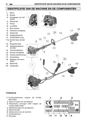 Page 88NL86IDENTIFICATIE VAN DE MACHINE EN DE COMPONENTEN
1) Motor
2) Bougie
3) Handgreep voor het
starten
4) Gashendel
5) Primer
6) Luchtfilter
7) Dop mixtank
8) Achterste handgreep
9) Gashendel
10) Veiligheidshendel
11) STOP/START knop
11a) Hendel stop versnel-
ler
12) Draagriemhaak
13) Veiligheidsafstand-
shouder
14) Transmissiestang
15) Voorste handgreep
16) Voorste bescherming
17) Tandwielkop
18) Maaikop met nylon-
draad
19) Maaischijf
20) Typeplaatje
IDENTIFICATIE VAN DE MACHINE EN DE COMPONENTEN...