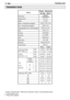 Page 198DA
Lydniveau Mitattu
(ISO 10884)
Lydtryk
(EN 27917)
196TEKNISKE DATA
TEKNISKE DATA
Omdrej-
ningstal
i tomgang
* Jordet i henhold til ISO 11806 (uden brændstof, skære- og beskyttelsesudstyr)
•  1
venstre (eller front)  
•  2
højre (eller bagside)                             
luftkølet
2-taktsmotor
25.4 cm
3
0.8 kW
10.300 ± 200 1/min
2.900 1/min
7.400 varv min
-1
Ø 25,4 mm
Centrifugal
LD L8RTF
Elektronisk
WYJ 398
Benzin/olie 50:1
600 cm
3
Motortype
Slagvolumen
Effekt
Maks. omdrejnings-hastighed
Min....