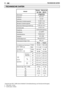 Page 70DE
Schallleistung Gemessen
(ISO 10884)
Schalldruck
(EN 27917)
68TECHNISCHE DATEN
TECHNISCHE DATEN
* Gewicht laut ISO 11806 (ohne Kraftstoff, Schneidewerkzeug und Schutzvorrichtungen)
•  1links (bzw. vorne) 
•  2rechts (bzw. hinten)                             Mindest-
drehzahlLuftgekühlter
2-Taktmotor
25.4 cm
3
0.8 kW
10.300 1/min
2.900 1/min
7.400 rpm min
-1
Ø 25,4 mm
Schleuderkupplung 
LD L8RTF
Elektronisch 
WYJ 398
Benzin/Öl 50:1
600 cm
3
Motortype
Hubraum
Leistung
Maximale Umdrehungszahl...