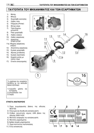 Page 120EL118∆∞À∆√∆∏∆∞ ∆√À ª∏Ã∞¡∏ª∞∆√™ ∫∞π ∆ø¡ ∂•∞ƒ∆∏ª∞∆ø¡
1) ªÔÙ¤Ú
2) ªÔ˘˙›
3) ÃÂÈÚÔÏ·‚‹ ÂÎÎ›ÓËÛË˜
4) §Â‚È¤˜ ÙÛÔÎ
5) ¶Ï‹ÚˆÛË (Primer)
6) º›ÏÙÚÔ ·¤Ú·
7) ∆¿· ‰Ô¯Â›Ô˘
ÌÂ›ÁÌ·ÙÔ˜
8) ¶›Ûˆ ¯ÂÈÚÔÏ·‚‹
9) §Â‚È¤˜ ÁÎ·˙ÈÔ‡
10) §Â‚È¤˜ ·ÛÊ·ÏÂ›·˜
11) ¢È·ÎﬁÙË˜
START/STOP
11a) ªÔ¯Ïﬁ˜ ·ÛÊ¿ÏÈÛË˜
ÁÎ·˙ÈÔ‡
12) ∞ÔÛÙ¿ÙË˜ ·ÛÊ·ÏÂ›·˜
13) ∂ÌÚﬁ˜ ¯ÂÈÚÔÏ·‚‹
14) ∞ÍÔÓ·˜ ÌÂÙ¿‰ÔÛË˜
15) ∂ÌÚﬁ˜ ÚÔÛÙ·Û›·
16) ∫ÂÊ·Ï‹ ÎÔ‹˜ ÌÂ
Ó¿ÈÏÔÓ Ó‹Ì·
17) ∂ÙÈÎ¤Ù· ·Ó·ÁÓÒÚÈÛË˜
∆∞À∆√∆∏∆∞ ∆√À ª∏Ã∞¡∏ª∞∆√™ ∫∞π ∆ø¡ ∂•∞ƒ∆∏ª∞∆ø¡
∆Ô  ÌË¯¿ÓËÌ·  Ô˘  ·ÁÔÚ¿Û·ÙÂ
‰È·Ù›ıÂÙ·È...