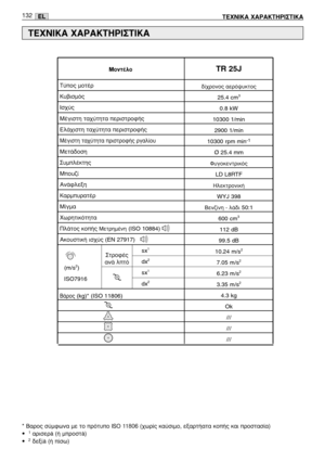 Page 134EL132∆∂Ã¡π∫\b Ã\bƒ\b∫∆∏ƒπ™∆π∫\b
∆∂Ã¡π∫\b Ã\bƒ\b∫∆∏ƒπ™∆π∫\b
* B·ÚÔ˜ \b‡ÌÊ\fÓ· ÌÂ ÙÔ ÚﬁÙ˘Ô ISO 11806 (¯\fÚ›˜ Î·‡\bÈÌÔ, ÂÍ·ÚÙ‹·Ù· ÎÔ‹˜ Î·È ÚÔ\bÙ·\b›·) •1·ÚÈ\bÂÚà (‹ ÌÚÔ\bÙà)•2‰ÂÍ›à (‹ ›\b\f)                  \Ó           
‰›¯ÚÔÓÔ˜ ·ÂÚﬁ„˘ÎÙÔ˜
25.4 cm3
0.8 kW
10300 1/min 2900 1/min
10300 rpm min
-1
Ø 25.4 mm
º˘ÁÔÎÂÓÙÚÈÎﬁ˜
LD L8RTF
∏ÏÂÎÙÚÔÓÈÎ‹
WYJ 398
µÂÓ˙›ÓË - Ï¿‰È50:1
600 cm
3
112 dB
99.5 dB
10.24 m/s
2
7.05 m/s2
6.23 m/s2
3.35 m/s2
4.3 kg Ok///
///
///
∆‡Ô˜ ÌÔÙ¤Ú
∫˘‚È\bÌﬁ˜
π\b¯‡˜
ª¤ÁÈ\bÙË Ù·¯‡ÙËÙ·...