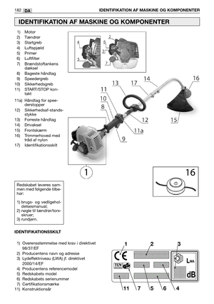 Page 184DA182IDENTIFIKATION AF MASKINE OG KOMPONENTER
1) Motor
2) Tændrør
3) Startgreb
4) Luftspjæld
5) Primer
6) Luftfilter
7) Brændstoftankens
dæksel
8) Bageste håndtag
9) Speedergreb
10) Sikkerhedsgreb
11) START/STOP kon-
takt
11a) Håndtag for spee-
derstopper
12) Sikkerhedsaf-stands-
stykke
13) Forreste håndtag
14) Drivaksel
15) Frontskærm
16) Trimmerhoved med
tråd af nylon
17) Identifikationsskilt
IDENTIFIKATION AF MASKINE OG KOMPONENTER
Redskabet leveres sam-
men med følgende tilbe-
hør:
1) brugs- og...